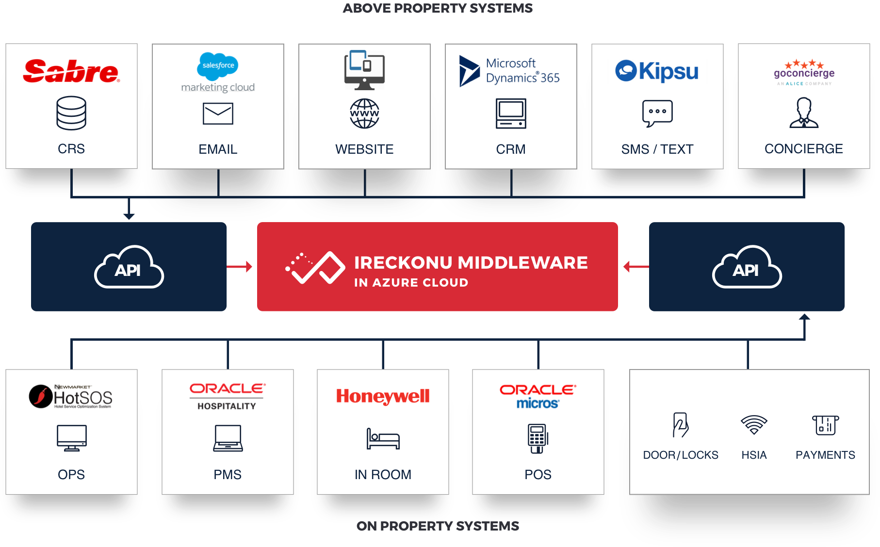 Alt Framework 1