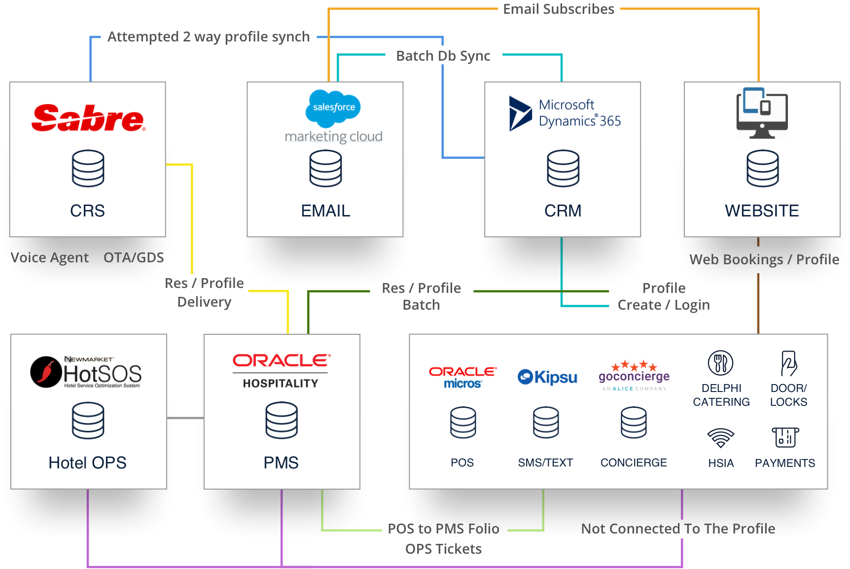 Alt Framework 2
