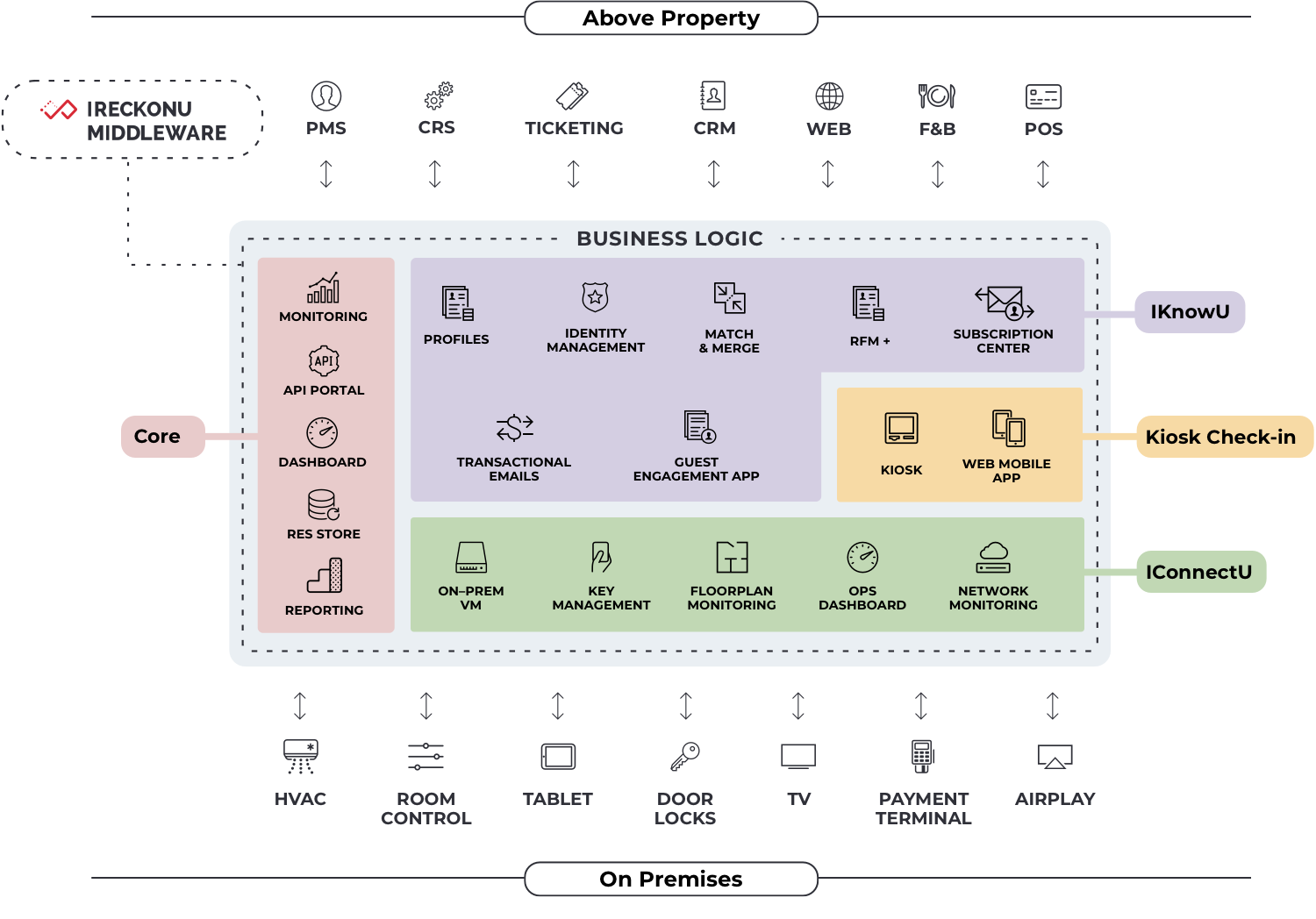 Alt Framework 1