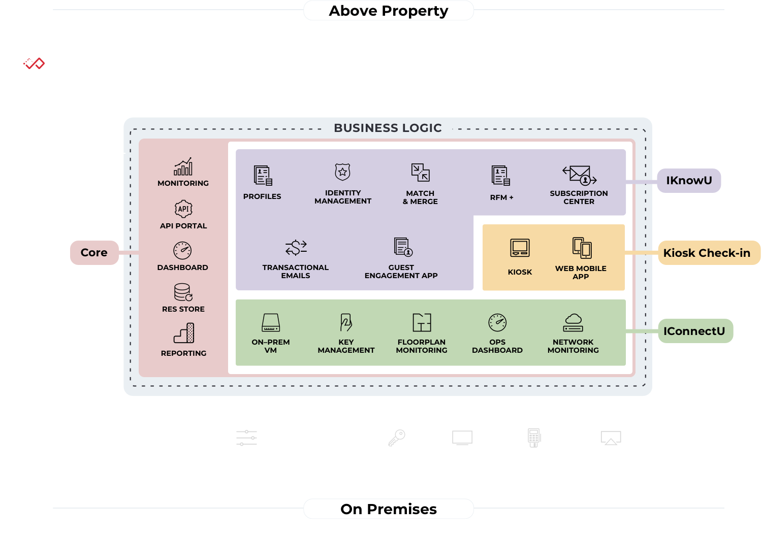 Alt Framework 1